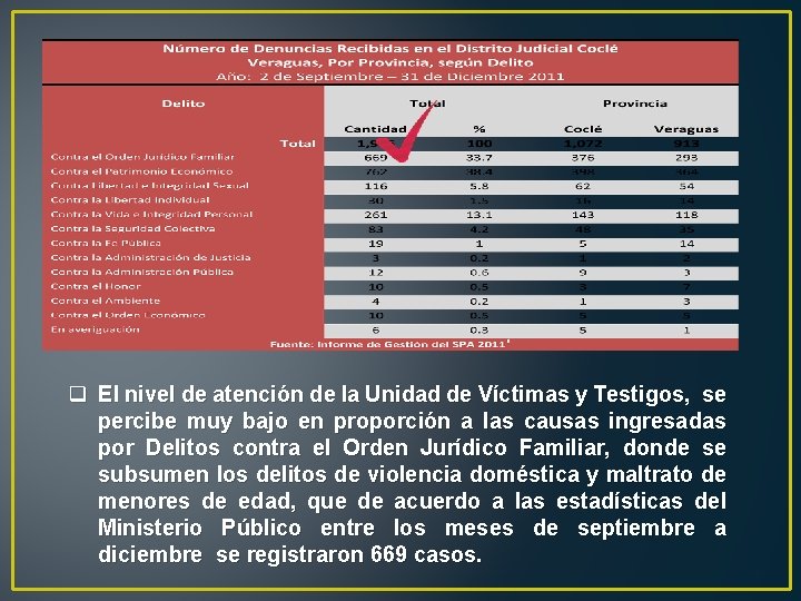 q El nivel de atención de la Unidad de Víctimas y Testigos, se percibe