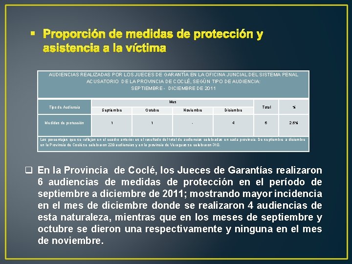 § Proporción de medidas de protección y asistencia a la víctima AUDIENCIAS REALIZADAS POR