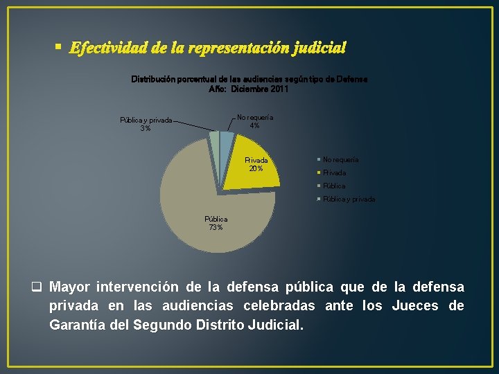 § Efectividad de la representación judicial Distribución porcentual de las audiencias según tipo de