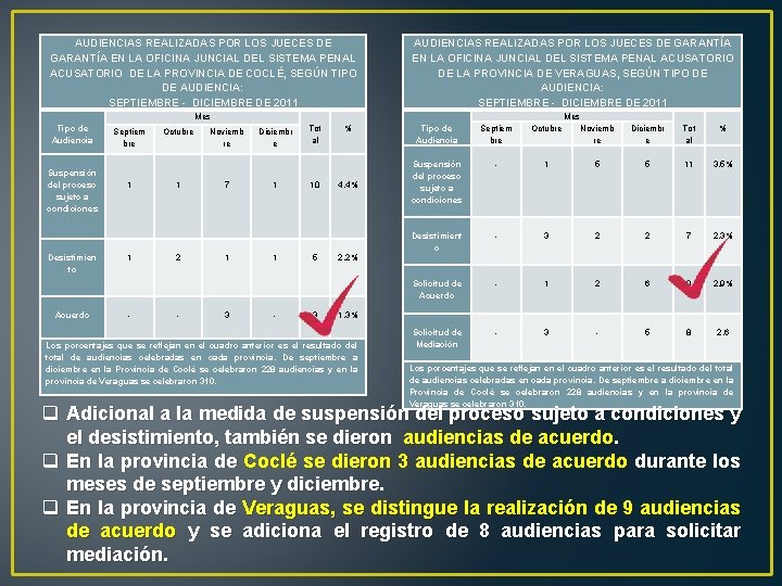 AUDIENCIAS REALIZADAS POR LOS JUECES DE GARANTÍA EN LA OFICINA JUNCIAL DEL SISTEMA PENAL