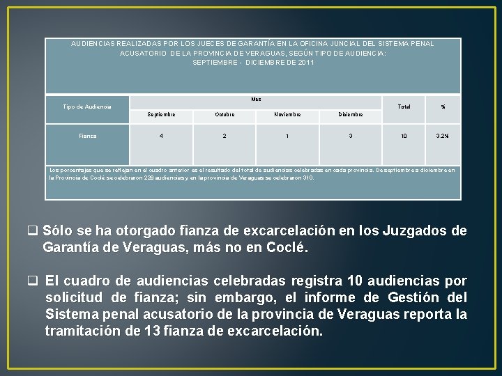 AUDIENCIAS REALIZADAS POR LOS JUECES DE GARANTÍA EN LA OFICINA JUNCIAL DEL SISTEMA PENAL