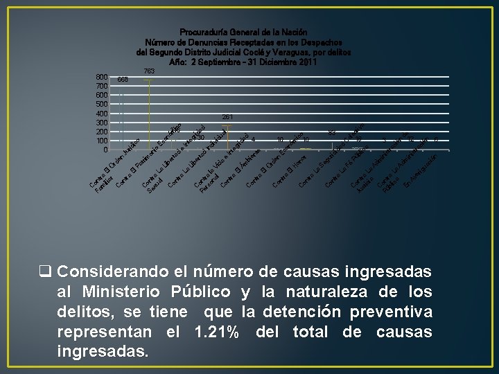 Procuraduría General de la Nación Número de Denuncias Receptadas en los Despachos del Segundo