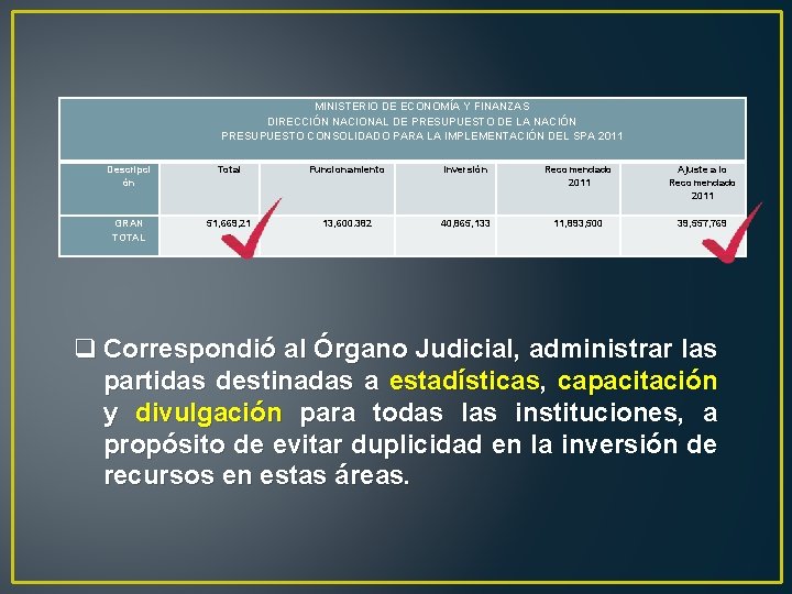 MINISTERIO DE ECONOMÍA Y FINANZAS DIRECCIÓN NACIONAL DE PRESUPUESTO DE LA NACIÓN PRESUPUESTO CONSOLIDADO