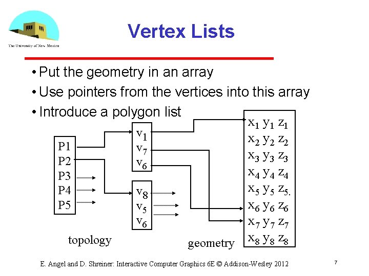 Vertex Lists • Put the geometry in an array • Use pointers from the