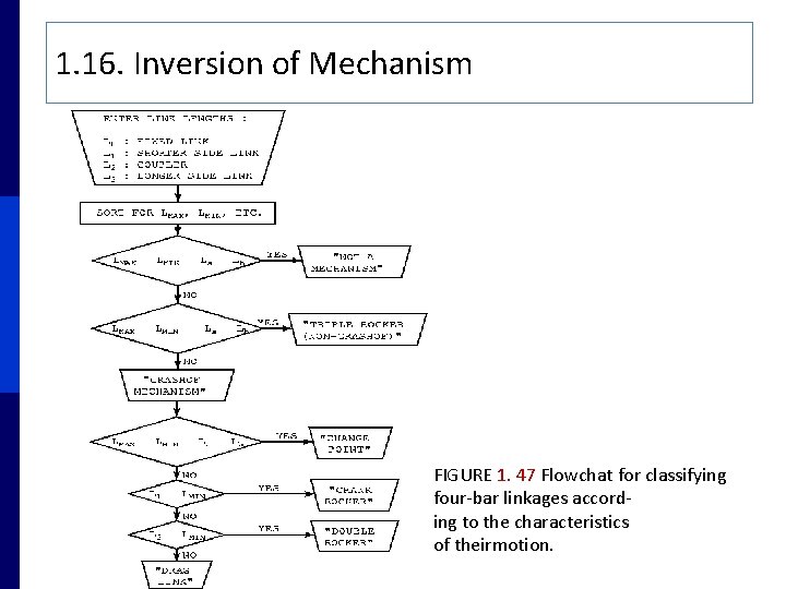 1. 16. Inversion of Mechanism FIGURE 1. 47 Flowchat for classifying four bar linkages