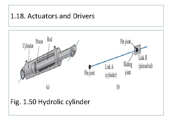 1. 18. Actuators and Drivers Fig. 1. 50 Hydrolic cylinder 