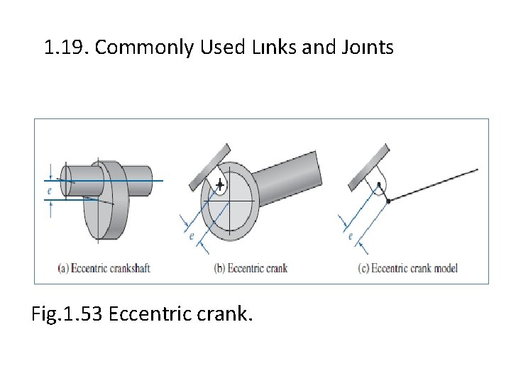 1. 19. Commonly Used Lınks and Joınts Fig. 1. 53 Eccentric crank. 