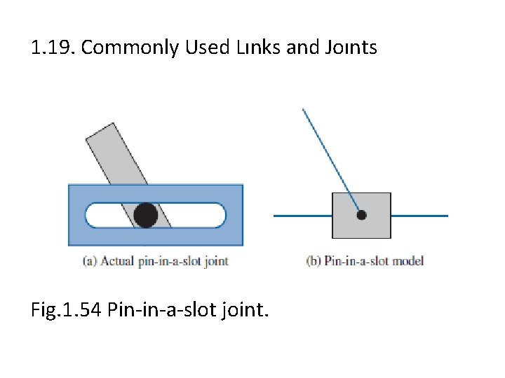 1. 19. Commonly Used Lınks and Joınts Fig. 1. 54 Pin in a slot