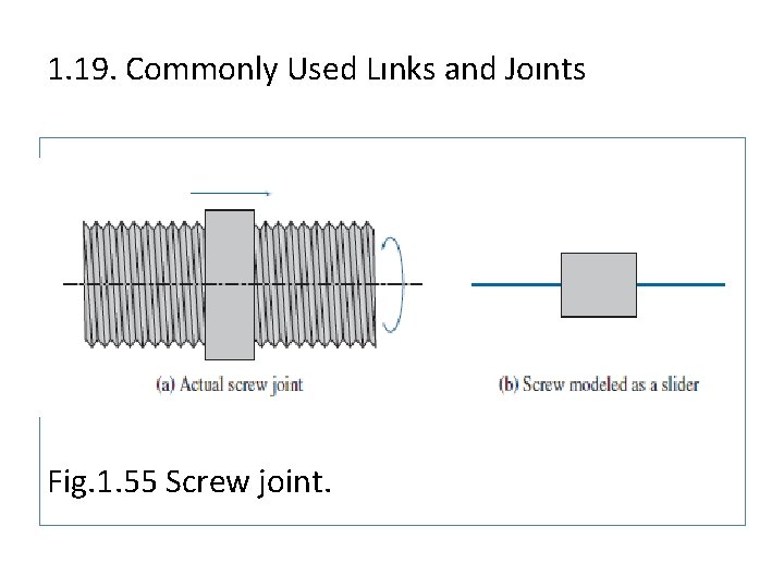 1. 19. Commonly Used Lınks and Joınts Fig. 1. 55 Screw joint. 