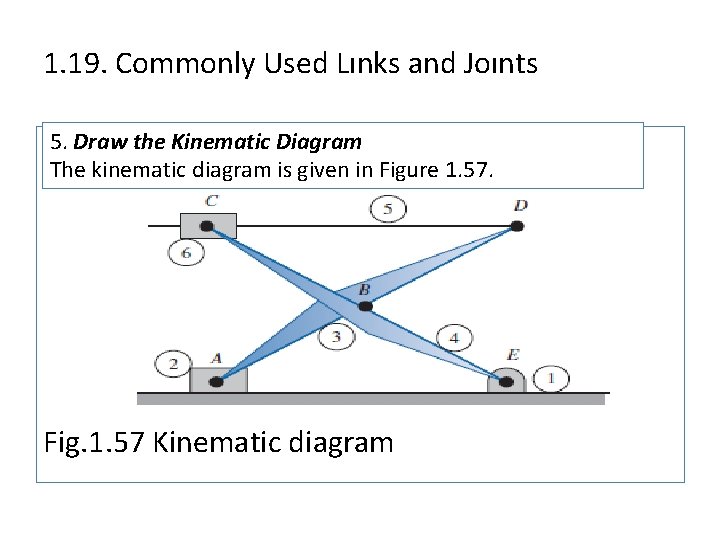 1. 19. Commonly Used Lınks and Joınts 5. Draw the Kinematic Diagram The kinematic
