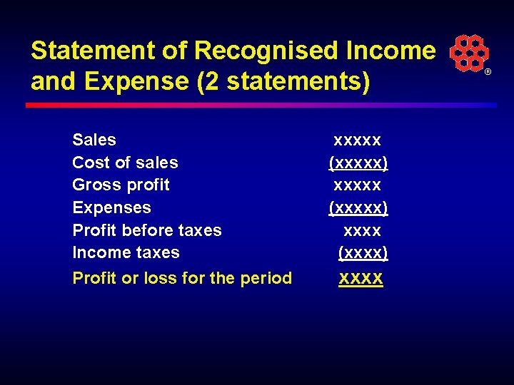 Statement of Recognised Income and Expense (2 statements) Sales Cost of sales Gross profit