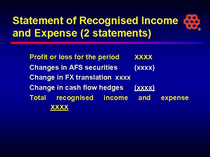 Statement of Recognised Income and Expense (2 statements) Profit or loss for the period