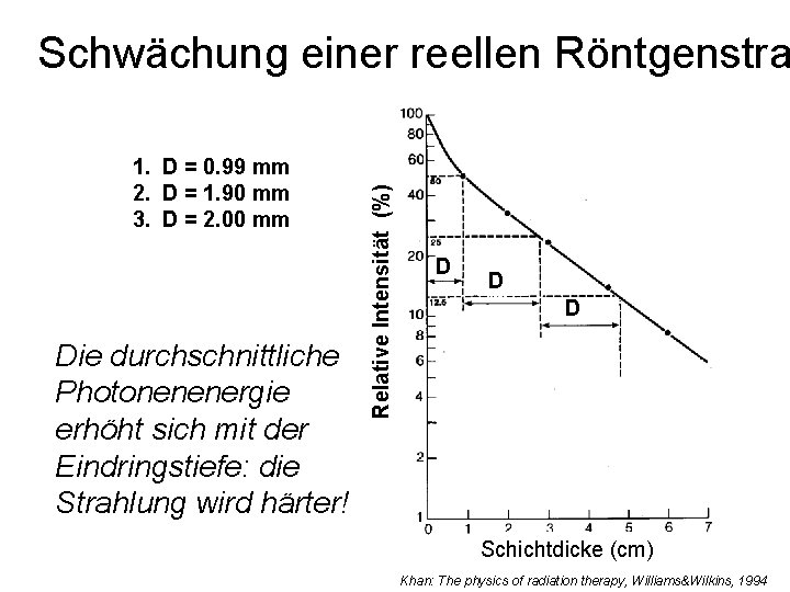 1. D = 0. 99 mm 2. D = 1. 90 mm 3. D