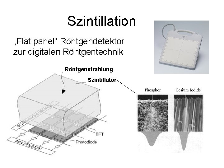Szintillation „Flat panel” Röntgendetektor zur digitalen Röntgentechnik Röntgenstrahlung Szintillator 