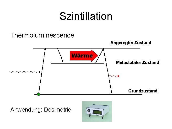 Szintillation Thermoluminescence Angeregter Zustand Wärme Metastabiler Zustand Grundzustand Anwendung: Dosimetrie 