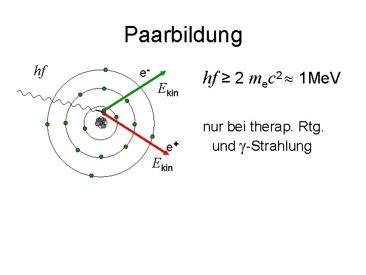 Paarbildung hf e- Ekin e+ Ekin hf ≥ 2 mec 2 1 Me. V