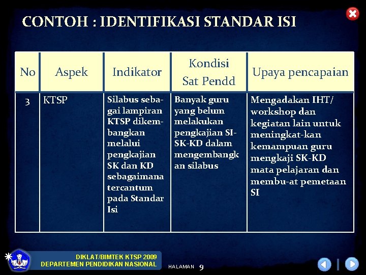 CONTOH : IDENTIFIKASI STANDAR ISI No 3 Aspek KTSP Indikator Silabus sebagai lampiran KTSP