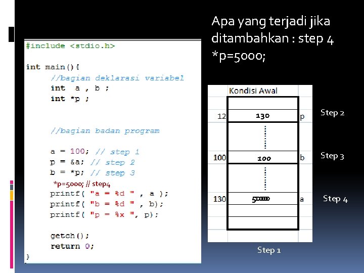 Apa yang terjadi jika ditambahkan : step 4 *p=5000; 130 Step 2 100 Step
