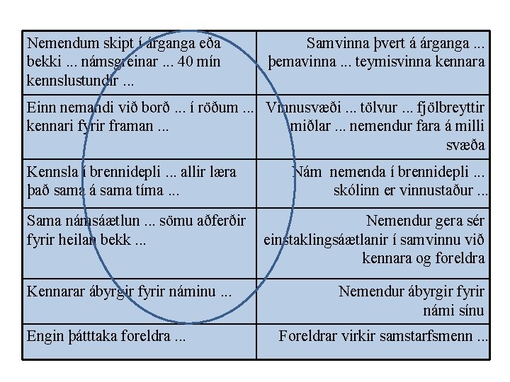 Nemendum skipt í árganga eða bekki. . . námsgreinar. . . 40 mín kennslustundir.