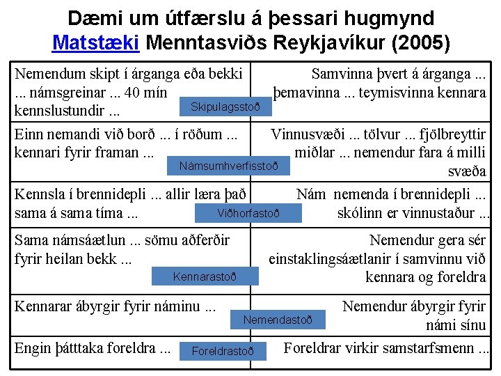 Dæmi um útfærslu á þessari hugmynd Matstæki Menntasviðs Reykjavíkur (2005) Nemendum skipt í árganga