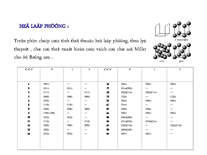 HEÄ LAÄP PHÖÔNG : Treân phim chuïp caùc tinh theå thuoäc heä laäp phöông,