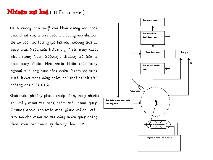 Nhieãu xaï keá ( Diffractometer) Boä ñeám xung Tia X cuõng nhö tia coù