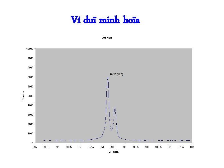 Ví duï minh hoïa 