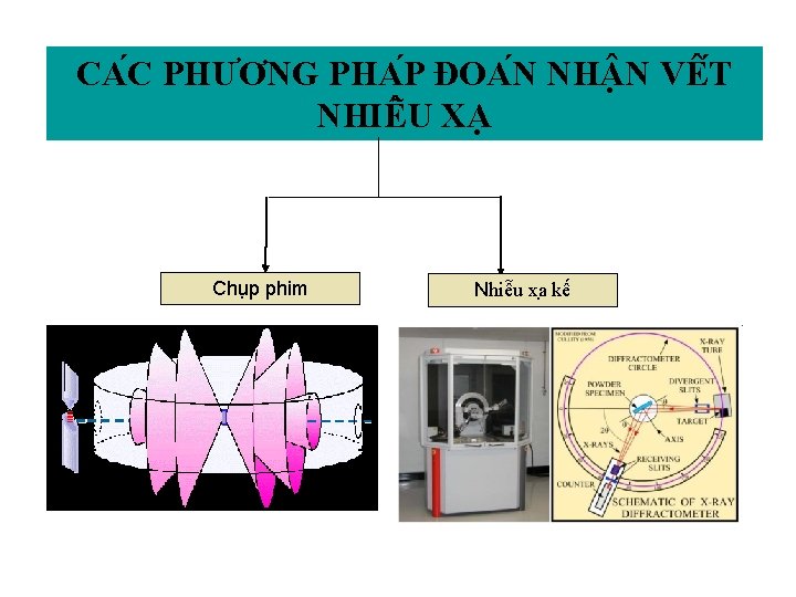 CA C PHƯƠNG PHA P ĐOA N NH N VÊ T NHIÊ U XA