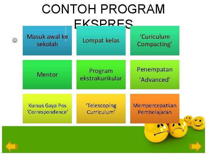 CONTOH PROGRAM EKSPRES J Masuk awal ke sekolah Lompat kelas ‘Curiculum Compacting’ Mentor Program