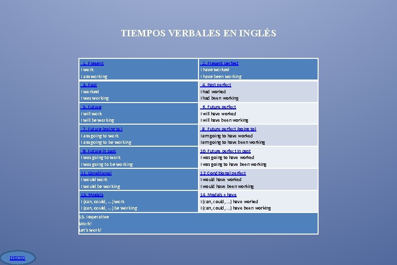 TIEMPOS VERBALES EN INGLÉS 1. Present I work I am working 2. Present perfect