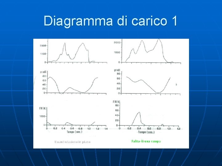 Diagramma di carico 1 