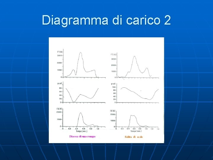 Diagramma di carico 2 