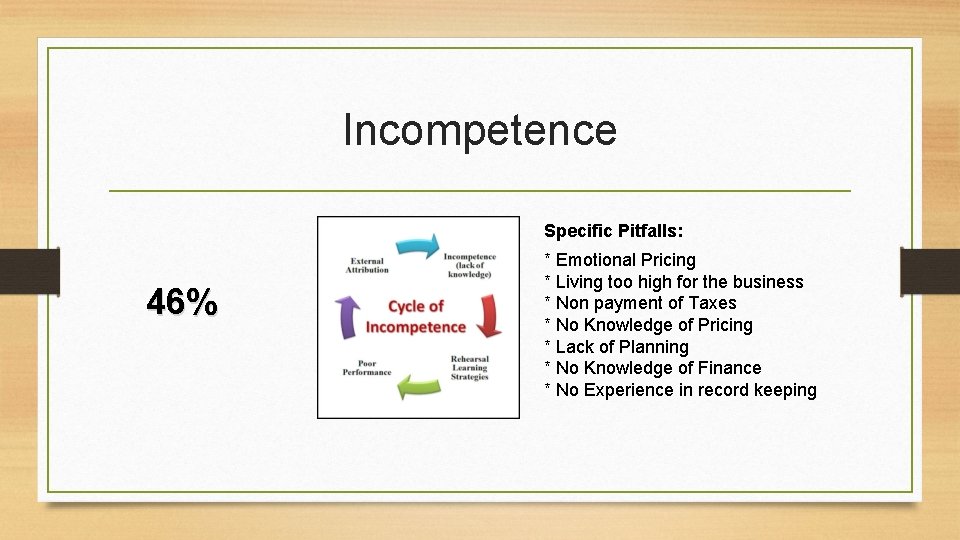 Incompetence Specific Pitfalls: 46% * Emotional Pricing * Living too high for the business