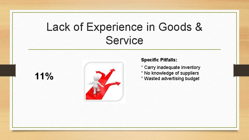 Lack of Experience in Goods & Service Specific Pitfalls: 11% * Carry inadequate inventory
