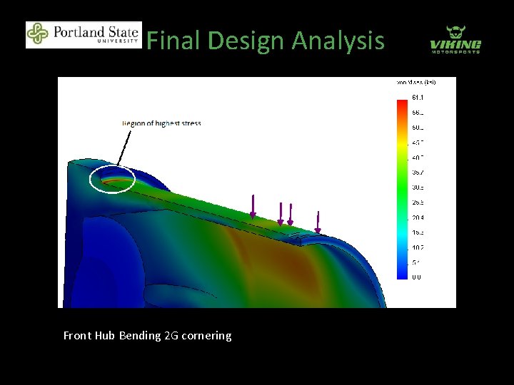 Final Design Analysis Front Hub Bending 2 G cornering 