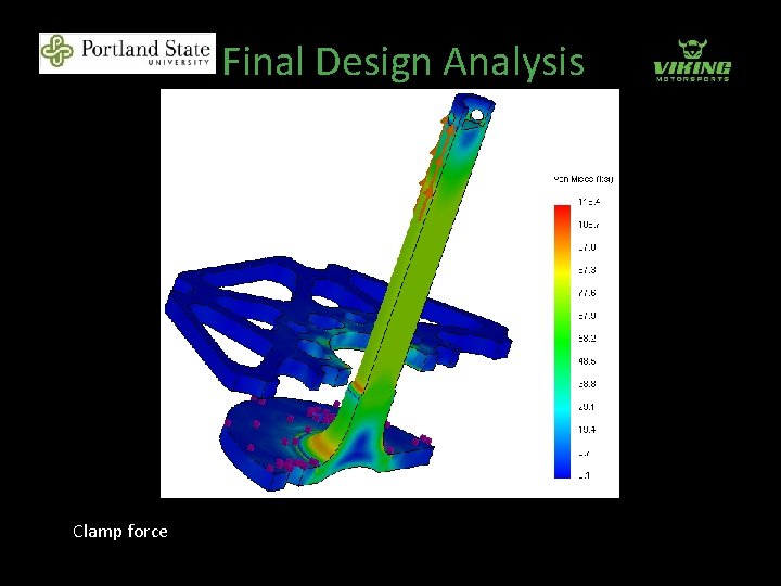 Final Design Analysis Clamp force 