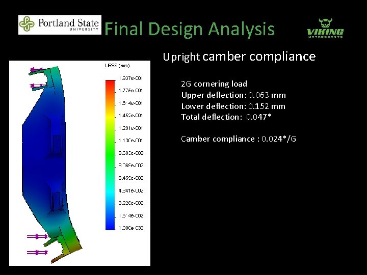Final Design Analysis Upright camber compliance 2 G cornering load Upper deflection: 0. 063