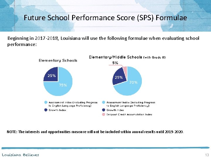 Future School Performance Score (SPS) Formulae Beginning in 2017 -2018, Louisiana will use the