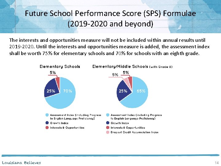 Future School Performance Score (SPS) Formulae (2019 -2020 and beyond) The interests and opportunities