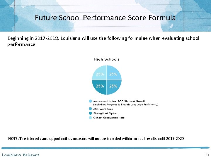 Future School Performance Score Formula Beginning in 2017 -2018, Louisiana will use the following