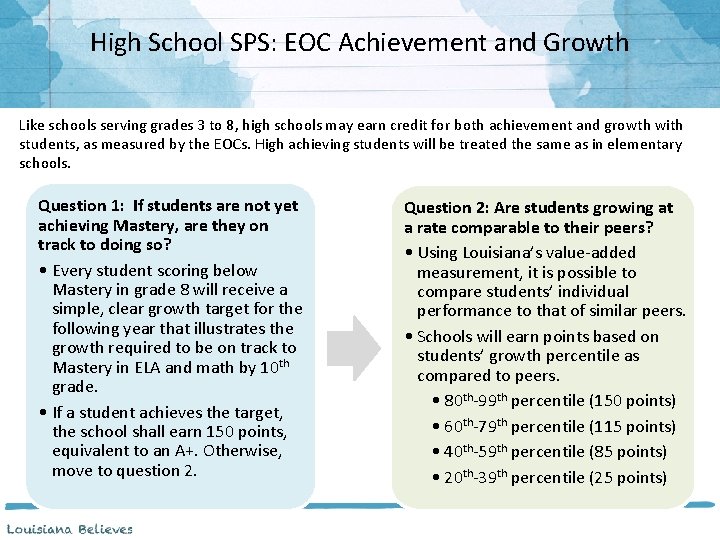 High School SPS: EOC Achievement and Growth Like schools serving grades 3 to 8,
