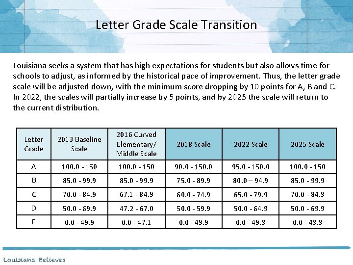 Letter Grade Scale Transition Louisiana seeks a system that has high expectations for students