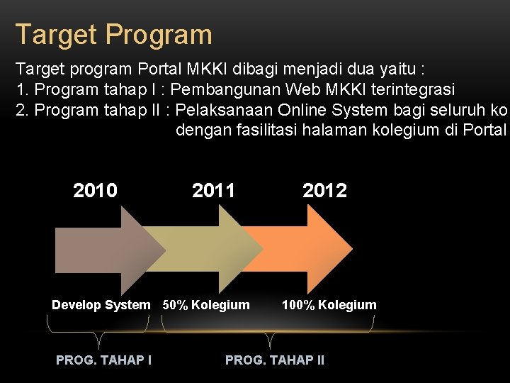 Target Program Target program Portal MKKI dibagi menjadi dua yaitu : 1. Program tahap