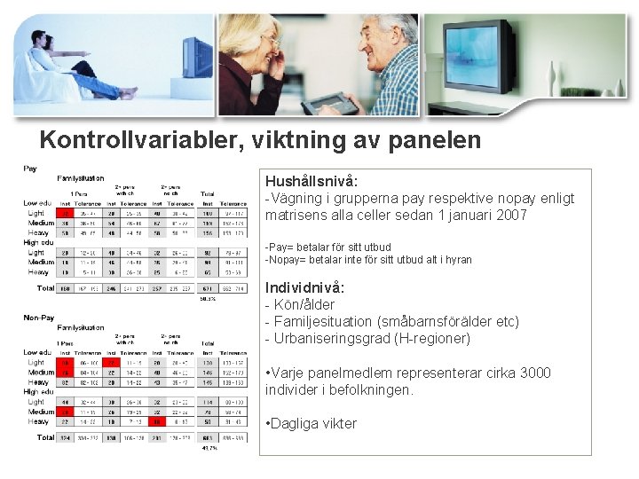 Kontrollvariabler, viktning av panelen Hushållsnivå: -Vägning i grupperna pay respektive nopay enligt matrisens alla