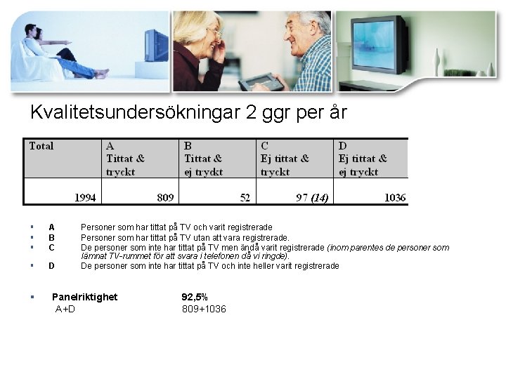 Kvalitetsundersökningar 2 ggr per år § § § A B C § D §