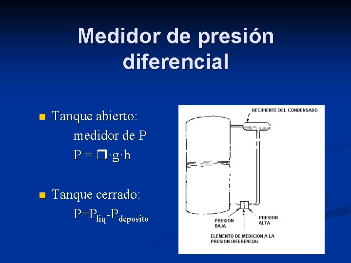 Medidor de presión diferencial n Tanque abierto: medidor de P P = ·g·h n