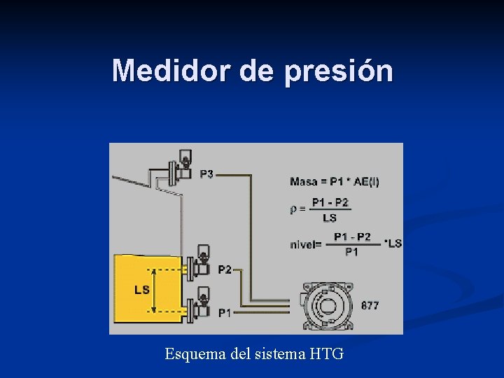 Medidor de presión Esquema del sistema HTG 