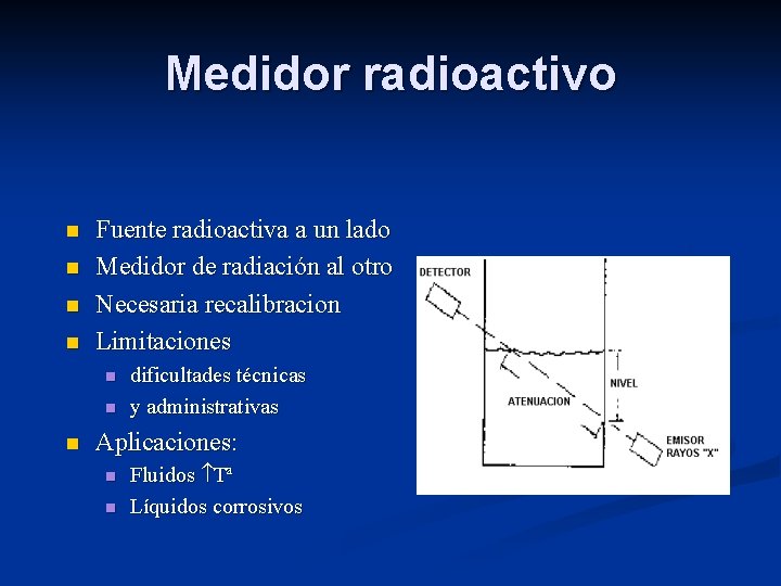 Medidor radioactivo n n Fuente radioactiva a un lado Medidor de radiación al otro