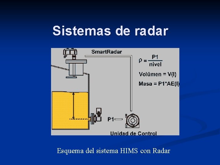 Sistemas de radar Esquema del sistema HIMS con Radar 