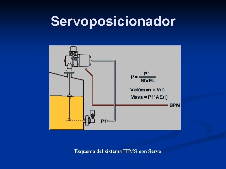 Servoposicionador Esquema del sistema HIMS con Servo 